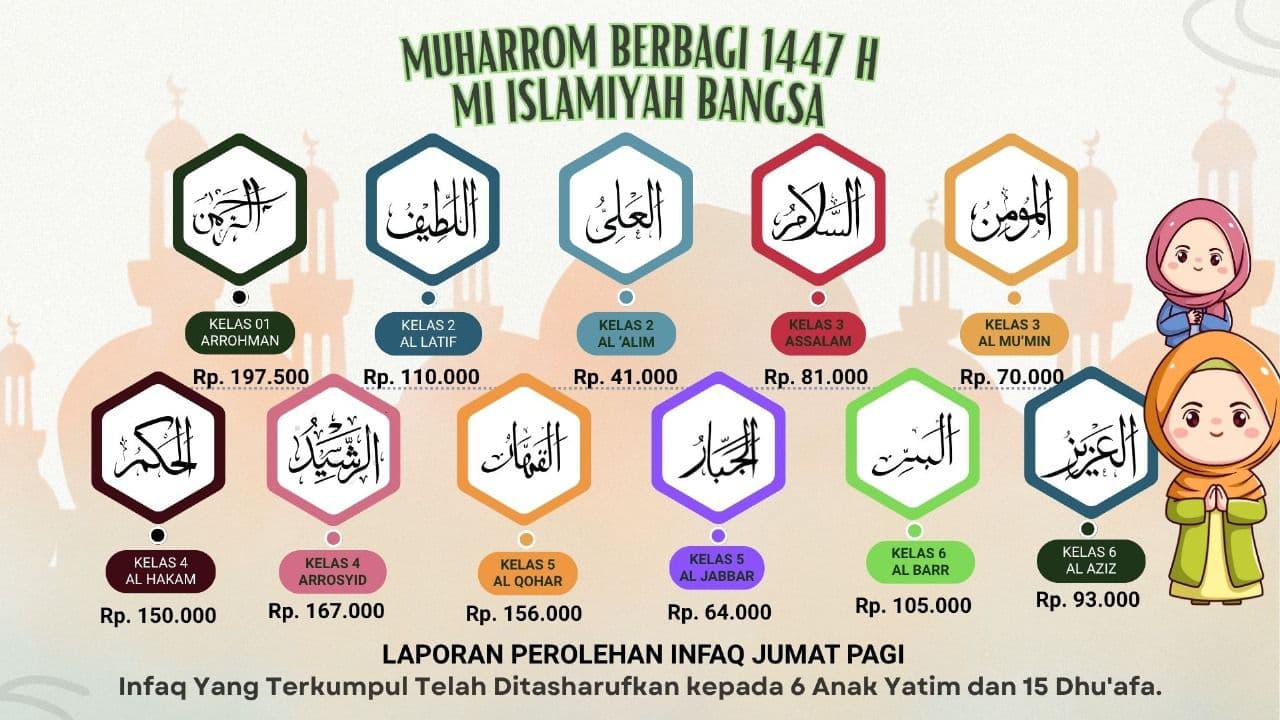 Muharrom Berbagi 1447 H: MI Islamiyah Bangsa Salurkan Infaq Rp1,4 Juta Lebih untuk 21 Yatim dan Dhuafa